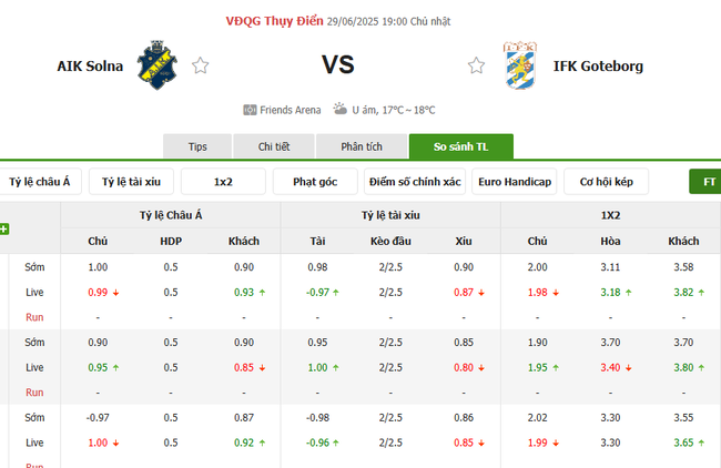 Tỷ lệ kèo chi tiết trận AIK Solna vs IFK Goteborg 