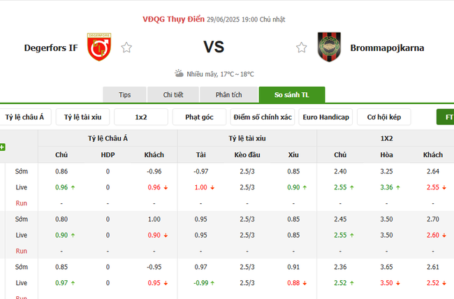 Tỷ lệ kèo chi tiết trận Degerfors IF vs Brommapojkarna 
