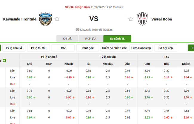 Tỷ lệ kèo chi tiết trận Kawasaki Frontale vs Vissel Kobe