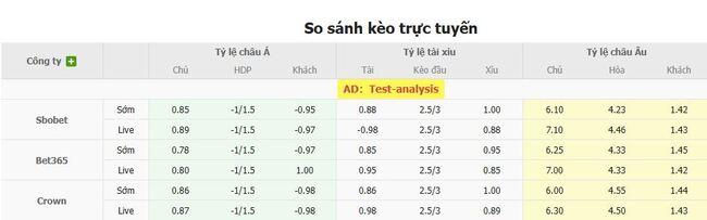 Tỷ lệ kèo chi tiết trận Osters IF vs Malmo FF