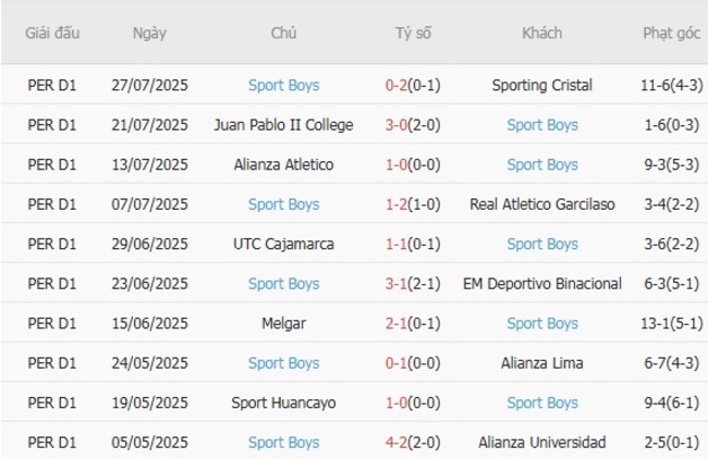 Thống kê 10 trận gần nhất của Sport Boys