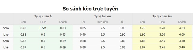 Tỷ lệ kèo chi tiết trận Ayacucho vs Sport Boys