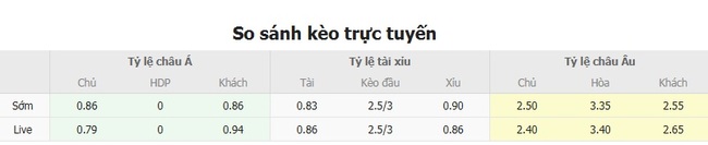 Nhận định, soi kèo Chivas Guadalajara vs New York Red Bulls, 06h30 ngày 01/08 5 Tỷ lệ kèo chi tiết trận Chivas Guadalajara vs New York Red Bulls