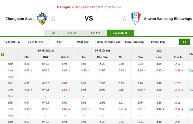 Nhận định, soi kèo Chungnam Asan vs Suwon Samsung Bluewings, 17h00 ngày 05/07 5 Tỷ lệ kèo chi tiết trận Chungnam Asan vs Suwon Samsung Bluewings
