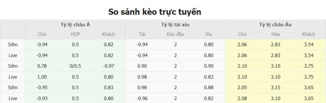 Nhận định, soi kèo Criciuma vs Cuiaba, 06h30 ngày 30/07 5 Tỷ lệ kèo chi tiết trận Criciuma vs Cuiaba