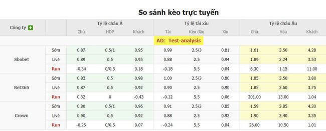 Tỷ lệ kèo chi tiết trận F91 Dudelange vs Atletic Escaldes