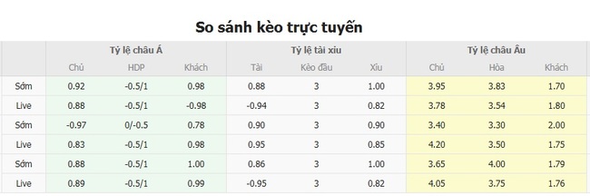 Tỷ lệ kèo chi tiết trận Gnistan vs HJK Helsinki