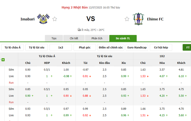 Tỷ lệ kèo chi tiết trận Imabari vs Ehime FC