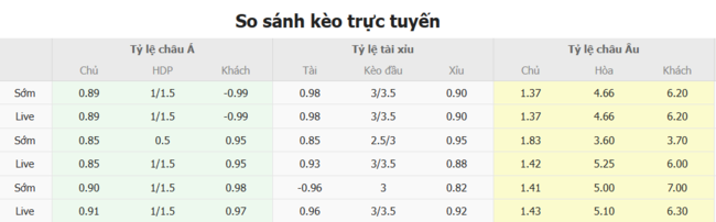 Tỷ lệ kèo chi tiết trận Los Angeles FC vs Colorado Rapids