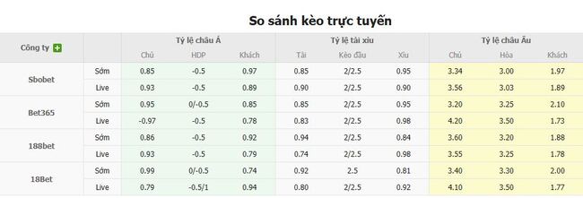 Tỷ lệ kèo chi tiết trận Nomme JK Kalju vs St. Patricks