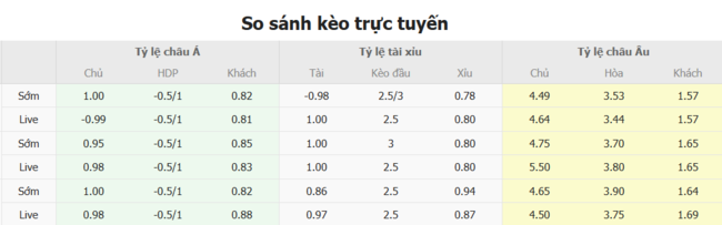 Nhận định, soi kèo Nữ Bồ Đào Nha vs Nữ Ý, 02h00 ngày 08/07 5 Tỷ lệ kèo chi tiết trận Nữ Bồ Đào Nha vs Nữ Ý