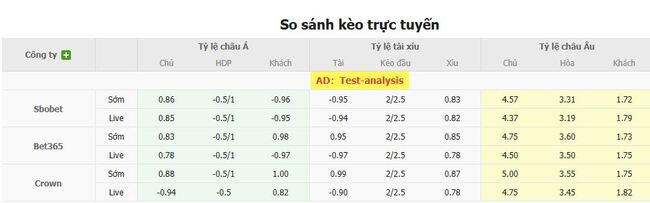 Tỷ lệ kèo chi tiết trận Okayama FC vs Vissel Kobe
