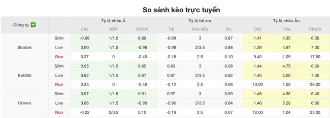 Tỷ lệ kèo chi tiết trận Orlando City vs Montreal Impact