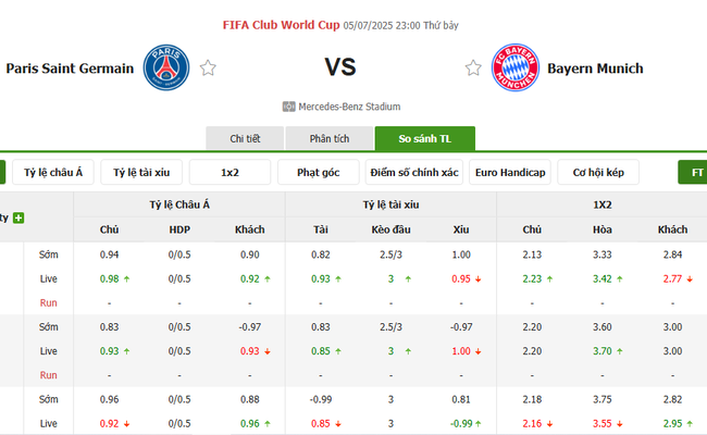 Tỷ lệ kèo chi tiết trận Paris Saint Germain vs Bayern Munich