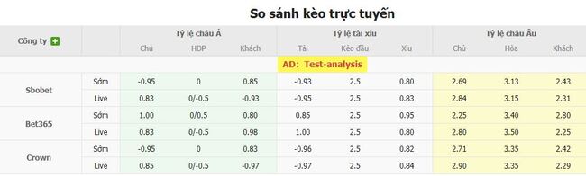 Tỷ lệ kèo chi tiết trận Pumas UNAM vs Pachuca