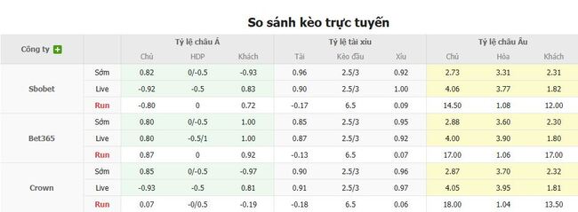Tỷ lệ kèo chi tiết trận Shonan Bellmare vs Cerezo Osaka