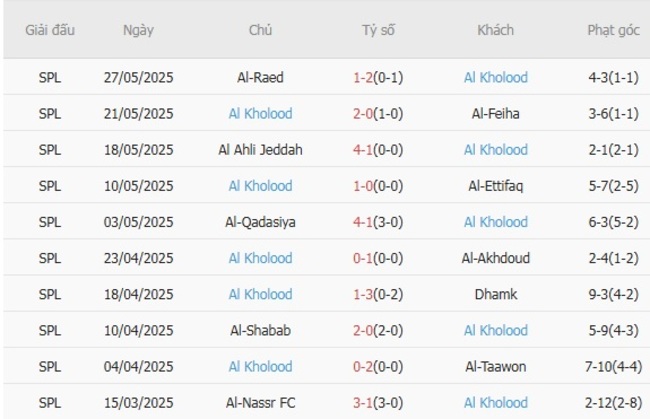 Nhận định, soi kèo Al-Ettifaq vs Al Kholood, 01h00 ngày 29/08 3 nhan dinh al ettifaq vs al kholood 1