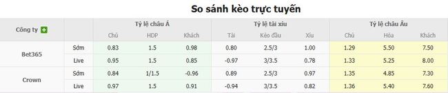 Nhận định, soi kèo AZ Alkmaar vs FC Zwolle, 17h15 ngày 24/08 5 Tỷ lệ kèo chi tiết trận AZ Alkmaar vs FC Zwolle