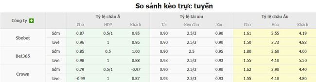 Tỷ lệ kèo chi tiết trận Bolton Wanderers vs Reading