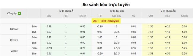 Tỷ lệ kèo chi tiết trận Crvena Zvezda vs Lech Poznan