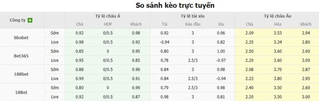 Nhận định, soi kèo Darmstadt vs Bochum, 18h00 ngày 02/08 5 Tỷ lệ kèo chi tiết trận Darmstadt vs Bochum