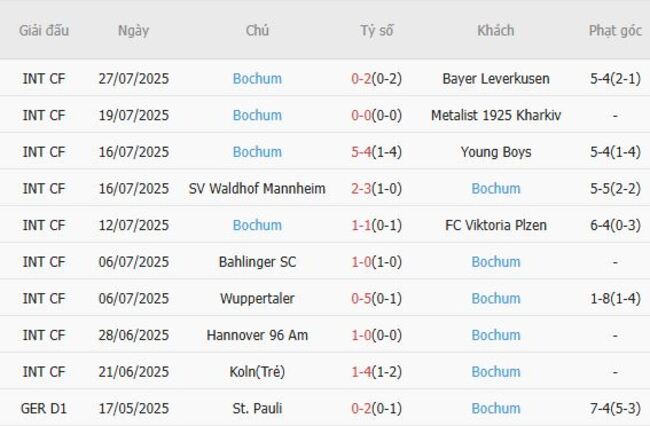 Nhận định, soi kèo Darmstadt vs Bochum, 18h00 ngày 02/08 3 Thống kê 10 trận gần nhất của Bochum