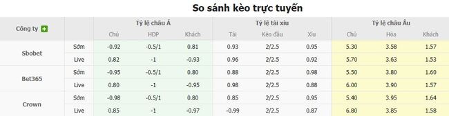 Nhận định, soi kèo Espanyol vs Atletico Madrid, 02h30 ngày 18/08 5 Tỷ lệ kèo chi tiết trận Espanyol vs Atletico Madrid