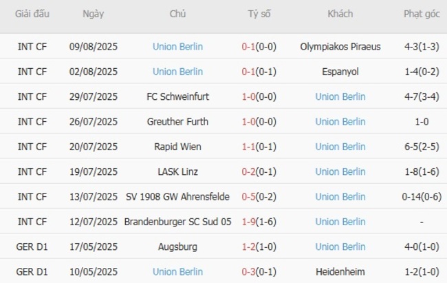 Thống kê 10 trận gần nhất của Union Berlin