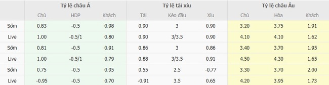 Tỷ lệ kèo chi tiết trận FC Haka vs SJK Seinajoki