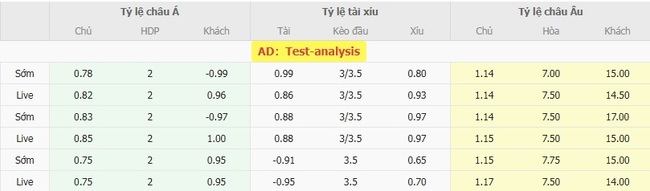 Tỷ lệ kèo chi tiết trận Feyenoord Rotterdam vs NAC Breda