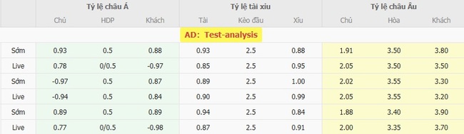 Tỷ lệ kèo chi tiết trận GAIS vs IFK Goteborg
