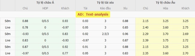 Tỷ lệ kèo chi tiết trận Los Angeles Galaxy vs Seattle Sounders