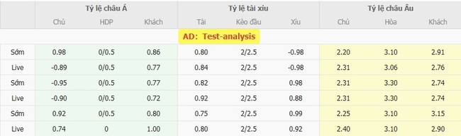Tỷ lệ kèo chi tiết trận Ludogorets Razgrad vs Ferencvarosi TC