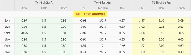 Nhận định, soi kèo Mirassol FC vs Vasco Gama, 4h30 ngày 03/08 4 Tỷ lệ kèo chi tiết trận Mirassol FC vs Vasco Gama