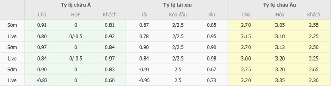 Tỷ lệ kèo chi tiết trận NK Rijeka vs PAOK Saloniki