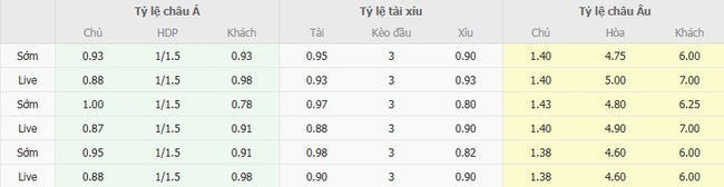 Nhận định, soi kèo RB Leipzig vs Heidenheim, 20h30 ngày 30/08 5 nhan dinh rb leipzig vs heidenheim 4