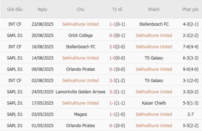 Thống kê 10 trận gần nhất của Sekhukhune United