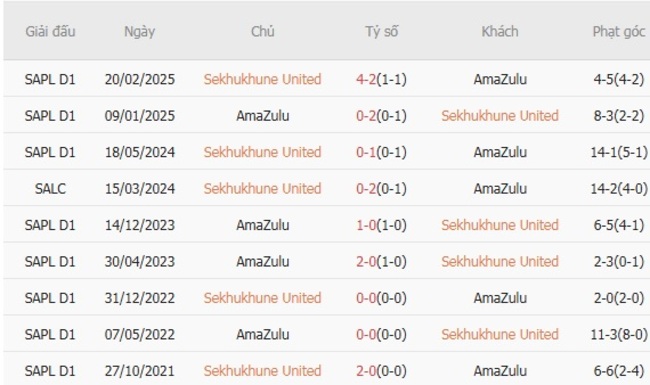 nhan dinh sekhukhune united vs amazulu 3