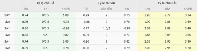 nhan dinh sekhukhune united vs amazulu 4
