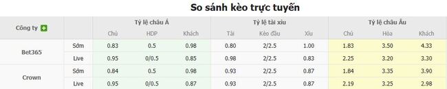 Nhận định, soi kèo Spezia vs Sampdoria, 23h30 ngày 18/08 5 Tỷ lệ kèo chi tiết trận Spezia vs Sampdoria